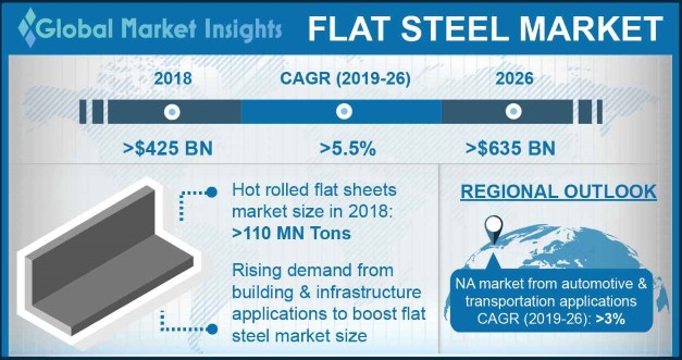 steel market

