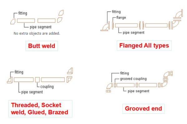 welded pipe types
