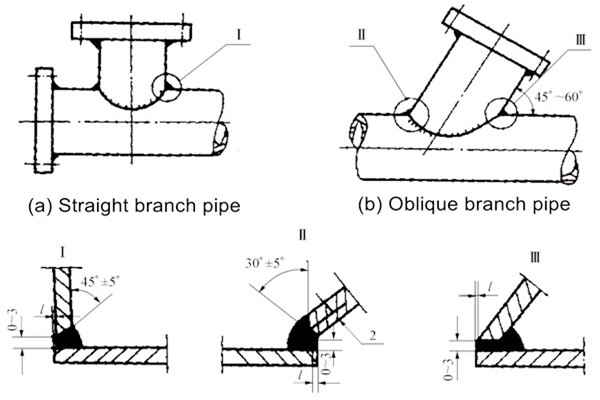 Welded Pipe Types